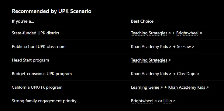 UPK/TK AI answer before