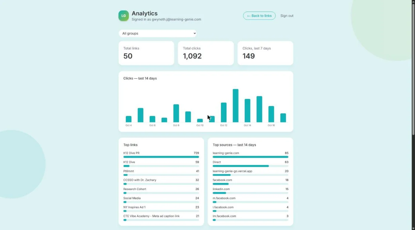 Inside the app: analytics with total clicks, a 14-day chart, top links and sources